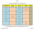 برنامه های ورزشی کارکنان (برادران و خواهران)